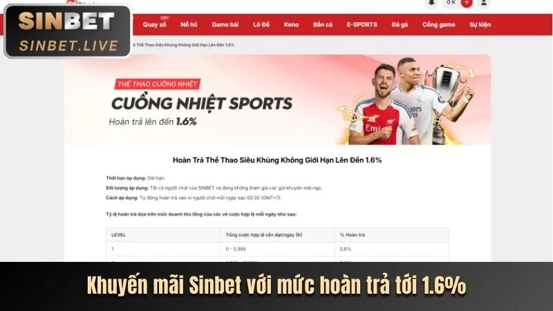 Giao diện thân thiện và dễ sử dụng trên di động
